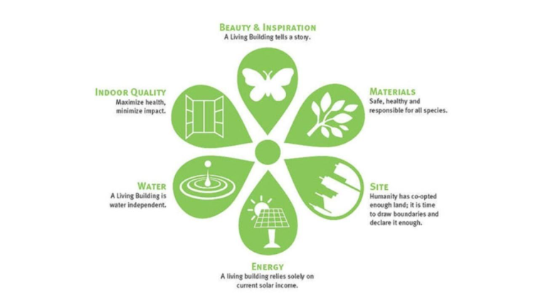 How the Living Building Challenge (LBC) Goes Beyond LEED and ...